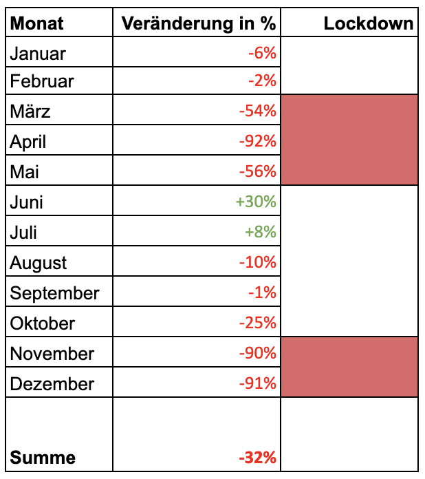 Neuverträge 2019 zu 2020